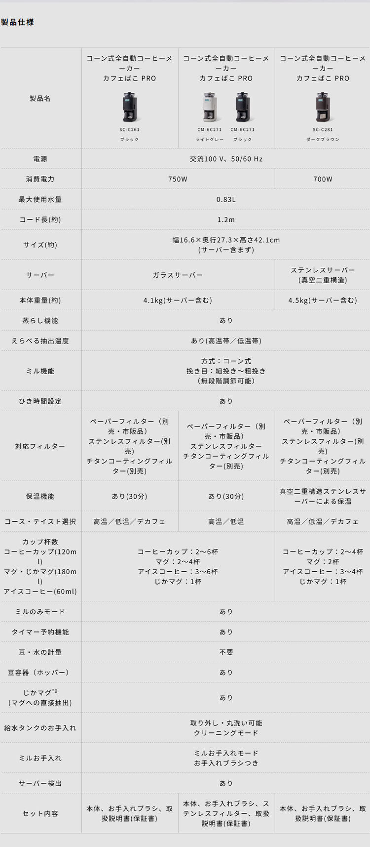 シロカ siroca コーン式全自動コーヒーメーカー カフェばこPRO CM-6C271 こだわり挽き