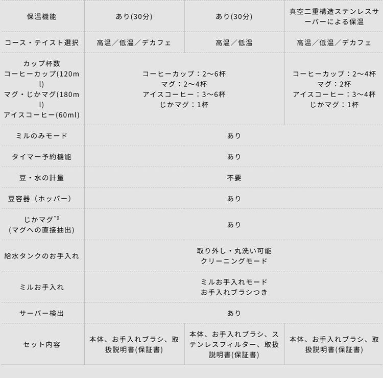 シロカ siroca コーン式全自動コーヒーメーカー カフェばこPRO SC-C281 こだわり挽き