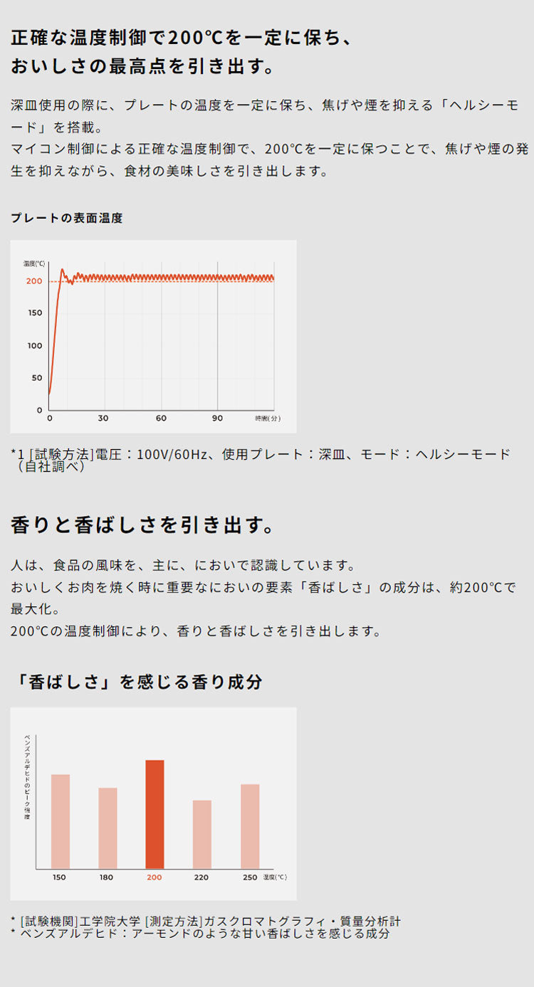 siroca おうちいろり SQ-D151D 土鍋あり 卓上調理器 伊賀焼窯元 長谷園製土鍋 減煙構造 高火力 ヘルシーモード お手入れかんたん コンパクト収納 串料理 あぶり焼き 炒め料理 煮込み料理 炉ばた焼