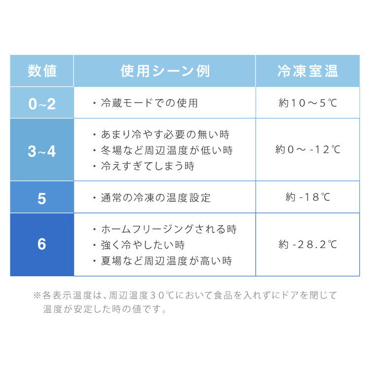 simplus 冷凍庫 上開き 199L バスケット2個付き 鍵付き 静音 大容量 冷凍冷蔵庫 省エネ 温度調整 冷凍ストック まとめ買い 冷凍食品 SP-199LUPD シンプラス