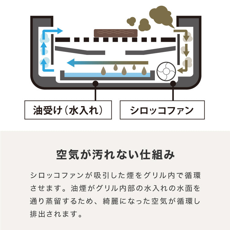 simplus 吸煙グリル ガラス蓋付き 無煙グリル 最高250℃ ホットプレート 無煙ロースター 無煙 温度調節 ロースター 減煙 シンプラス SP-GLL01 煙の出にくい スモークレス 穴あきプレート 減煙