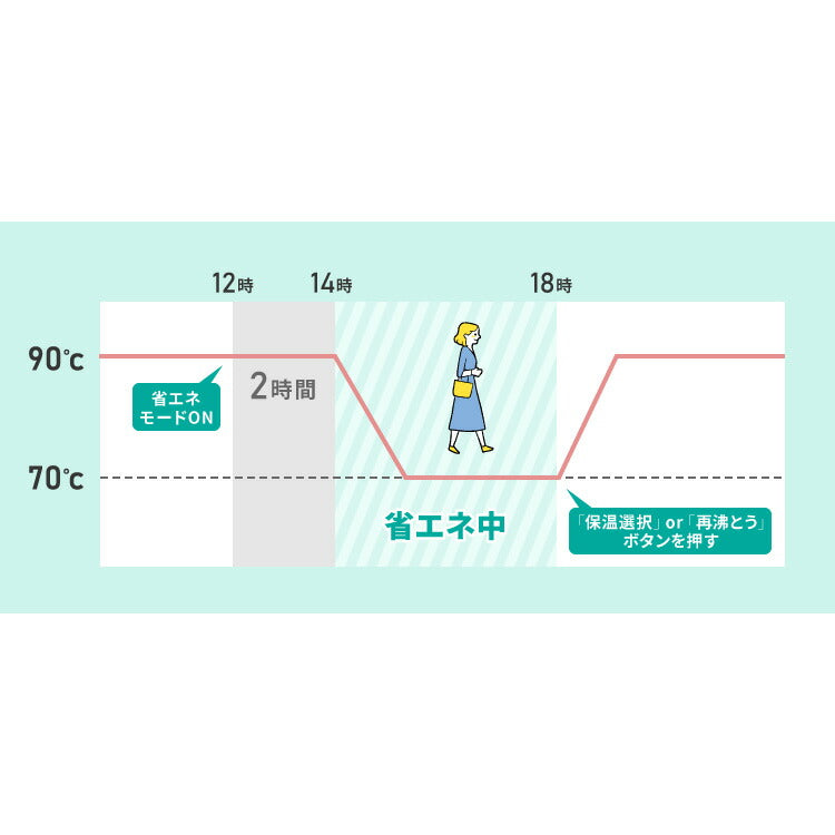simplus 電気ポット 2.2L 省エネモード 保温 マイコン式 大容量 コンパクト ジャーポット ポット カルキ抜き 空焚き防止 温度調節 軽量 SP-PD22 シンプラス