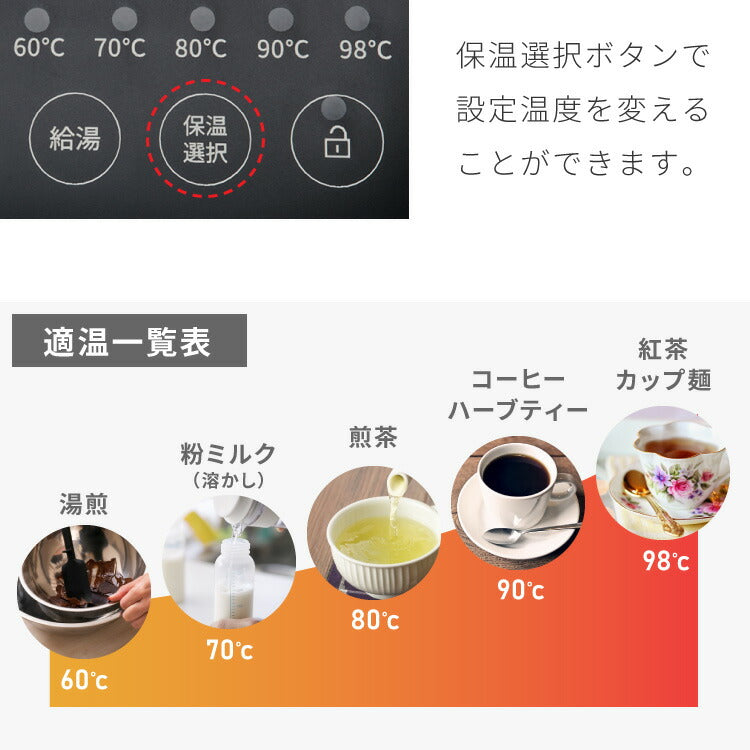 simplus 電気ポット 2.2L 省エネモード 保温 マイコン式 大容量 コンパクト ジャーポット ポット カルキ抜き 空焚き防止 温度調節 軽量 SP-PD22 シンプラス