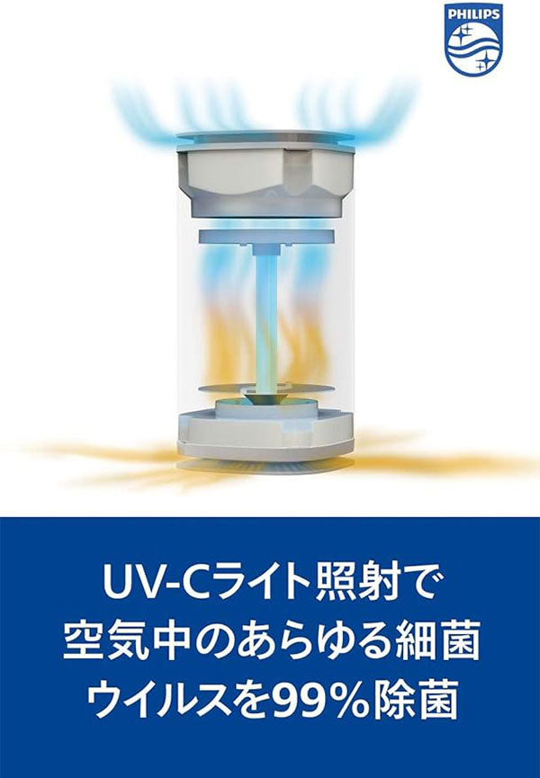 空気殺菌機 ~15畳 フィリップス シグニファイ コンパクト ほこり 3段階タイマー付 サイレントモード リビング 寝室 子供部屋 事務所 オフィス Signify PHILIPS UV-C air cleaner cp UV-C