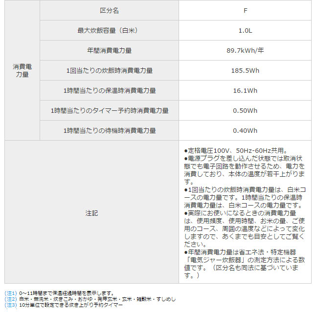 シャープ ジャー炊飯器 5.5合 KS-S10J-S シルバー SHARP(代引不可)