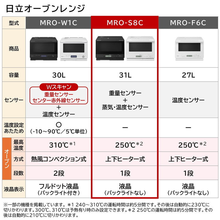 日立 スチームオーブンレンジ フラットテーブル HITACHI 過熱水蒸気オーブンレンジ ヘルシーシェフ MRO-S8C(K) ブラック お手入れ簡単