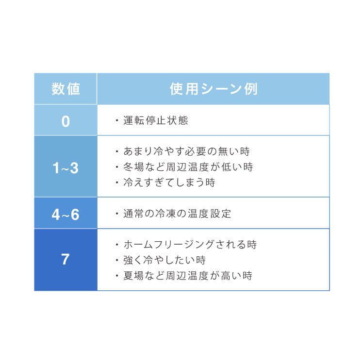 simplus 冷凍庫 上開き 100L 庫内灯付き バスケット付き 鍵付き 静音 大容量 冷凍冷蔵庫 省エネ 温度調整 冷凍ストック まとめ買い 冷凍食品 SP-100LUPD