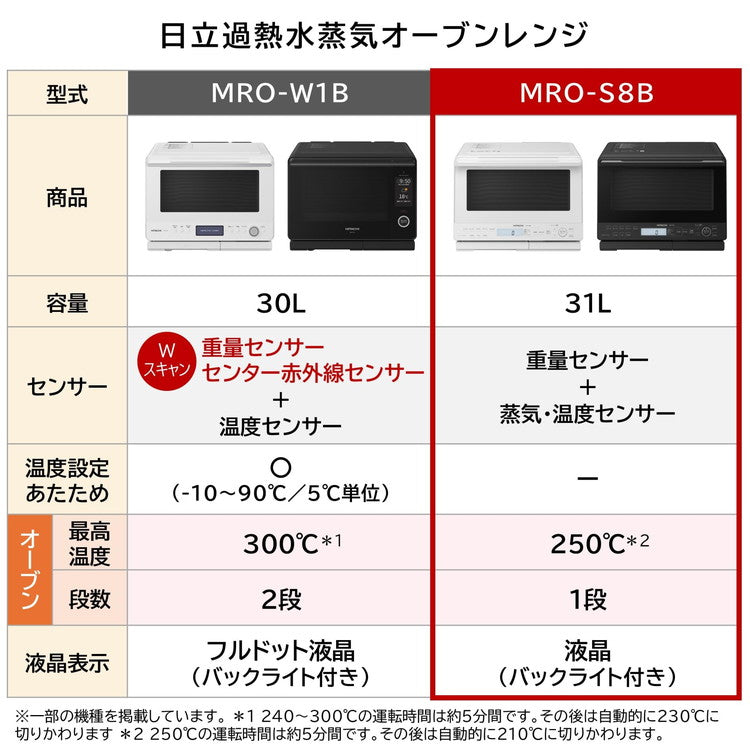 オーブンレンジ 日立 HITACHI ヘルシーシェフ MRO-S8B(W) 加熱水蒸気オーブンレンジ レンジ オート調理 あたため 解凍 テーブルプレート ホワイト