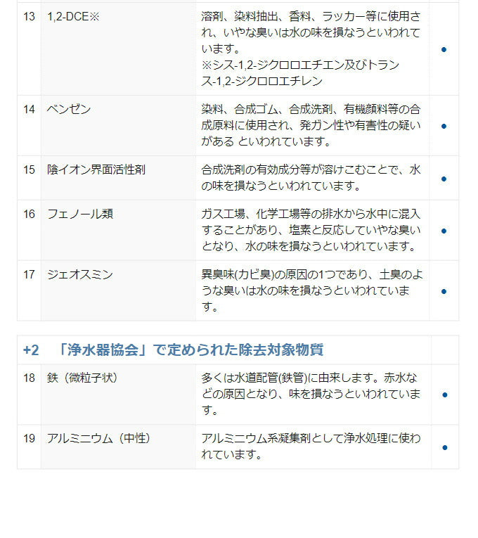 三菱ケミカルクリンスイ アルカリイオン整水器 アンダーシンクタイプ専用水栓 AL800水栓 UHC3000 整水器本体セット 設置工事不可(代引不可)