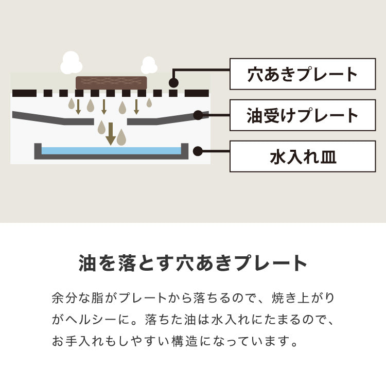 simplus シンプラス 吸煙グリル SP-GL02 ホットプレート 1350W 煙が出ない 焼肉 プレート 煙の少ない スモークレス 焼き肉機 調理温度調節 卓上