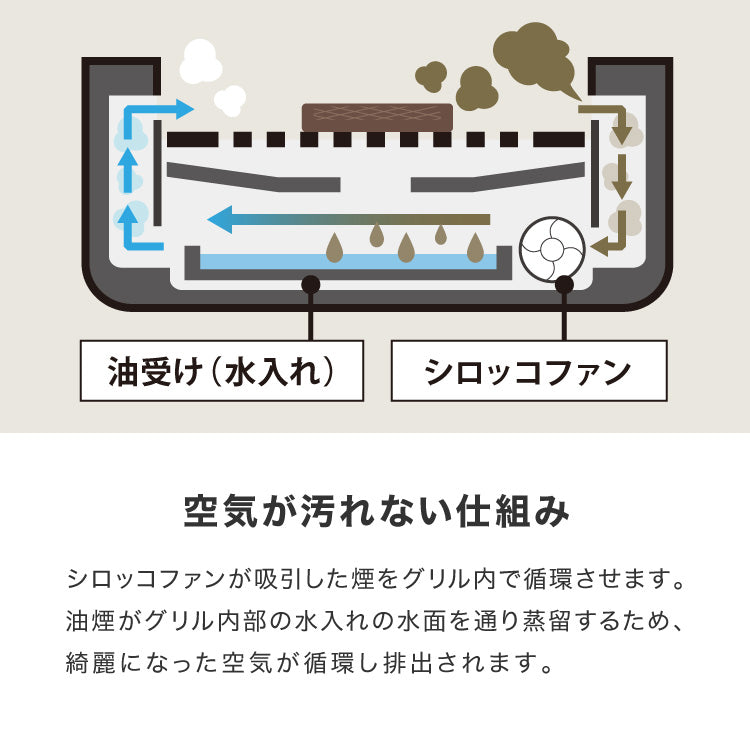 simplus シンプラス 吸煙グリル SP-GL02 ホットプレート 1350W 煙が出ない 焼肉 プレート 煙の少ない スモークレス 焼き肉機 調理温度調節 卓上