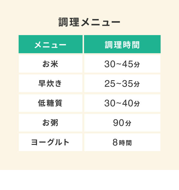 simplus シンプラス 糖質オフ炊飯器 4合炊き 炊飯器 SP-OFMC4