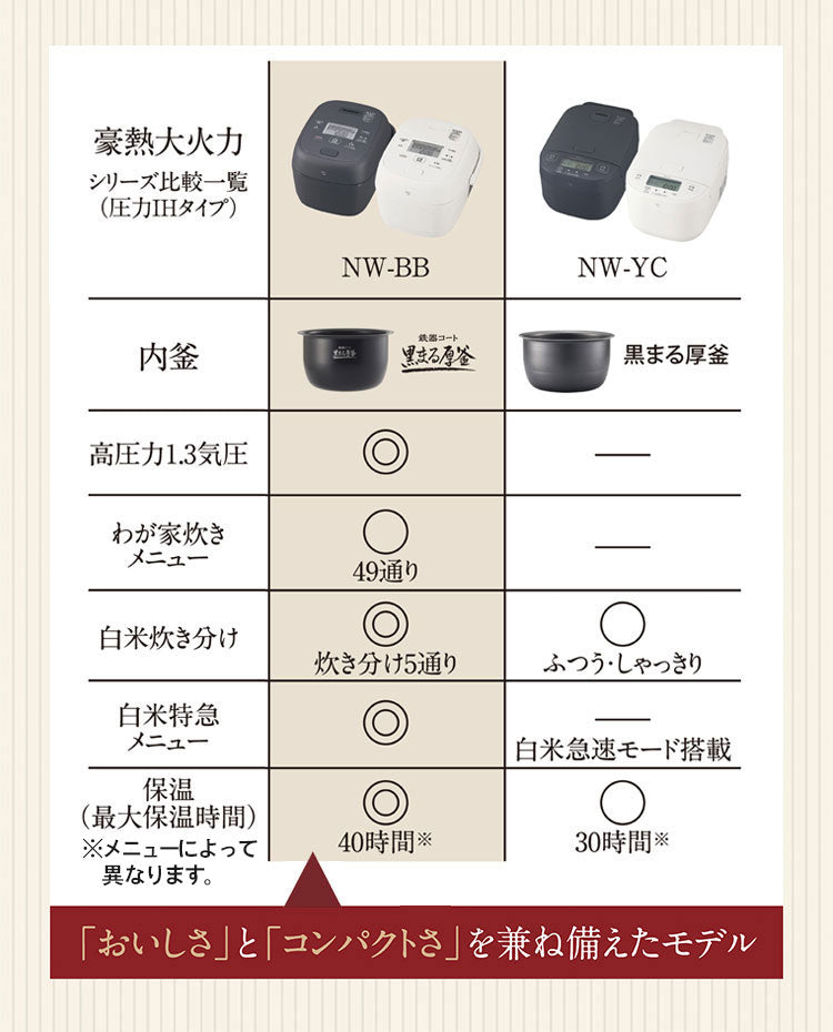 炊飯器 1升 10合 1升炊き 10合炊き 象印 象印マホービン NW-BB18-BZ 圧力IH炊飯ジャー ZOJIRUSHI 豪熱大火力 スレートブラック 極め炊き