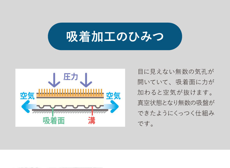 サンコー おくだけ吸着 キッチンマット 90×270cm 厚み3mm 日本製 国産 撥水 はっ水 洗える 洗濯可 床暖房 床暖対応 無地 キズ防止 汚れ防止 マット ペット ペット用マット ロングマット