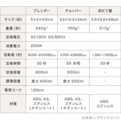 【アタッチメントフルセット】simplus ハンドブレンダー フードプロセッサー ブレンダー ミキサー チョッパー 離乳食 介護食 多機能 時短 スムージー 鍋キズ防止 氷も砕ける シンプラス SP-BD02