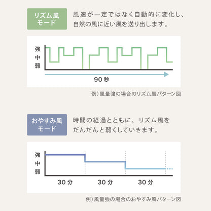 壁掛け扇風機 DCモーター 首振り 5枚羽根 30cm リモコン リズム風 風量切替 静音 オフタイマー 節電 サーキュレーター KI-DC338 TEKNOS テクノス