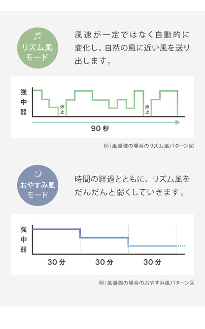 TEKNOS テクノス 大型40cm壁掛けフルリモコン扇風機 壁掛け扇 扇風機 フルリモコン 空気循環器 サーキュレーターとしても使える 壁掛けファン 壁取り付け おしゃれ 涼しい 脱衣所 換気 KI-W488R