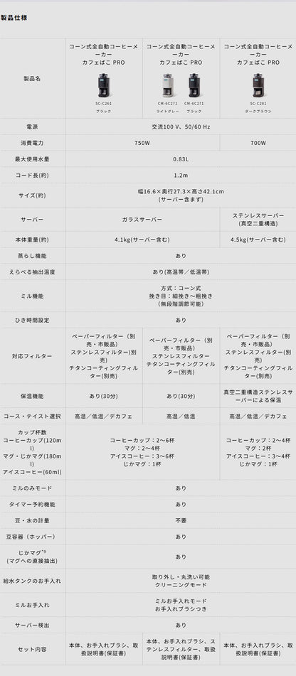 シロカ siroca コーン式全自動コーヒーメーカー カフェばこPRO CM-6C271 こだわり挽き