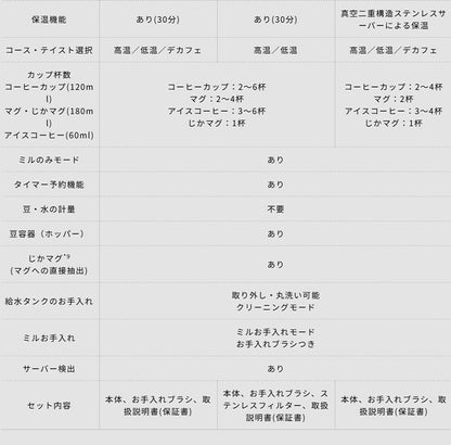 シロカ siroca コーン式全自動コーヒーメーカー カフェばこPRO SC-C281 こだわり挽き