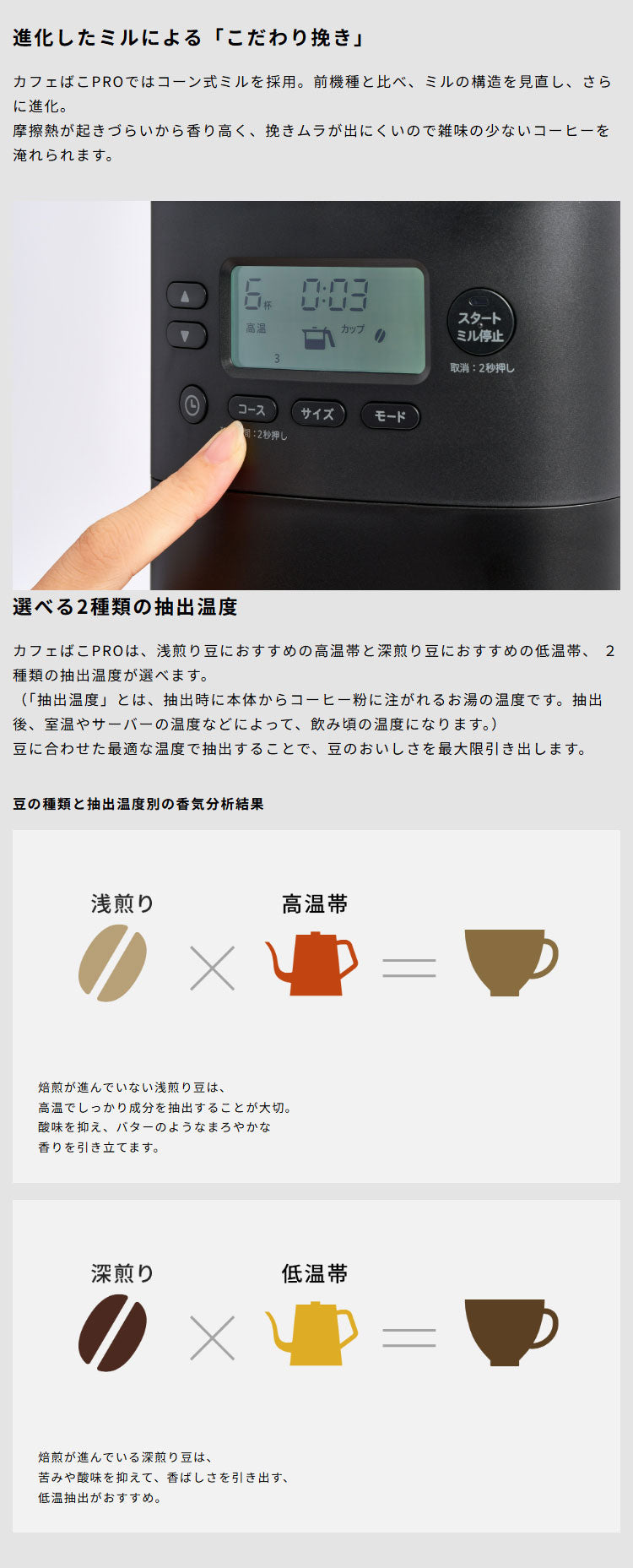 シロカ siroca コーン式全自動コーヒーメーカー カフェばこPRO SC-C281 こだわり挽き