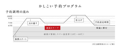 siroca シロカ 電気圧力鍋 おうちシェフ レシピ本付き SP-2DF231(W) 圧力鍋 時短調理