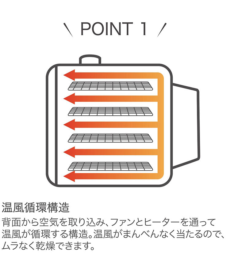 フードドライヤー ドライフルーツ 無添加 おやつ 食品乾燥機 ディハイドレーター ドライフード 干し ペットフード 発酵食品 もっと美味しくフードドライヤーDX RM-237H ROOMMATE