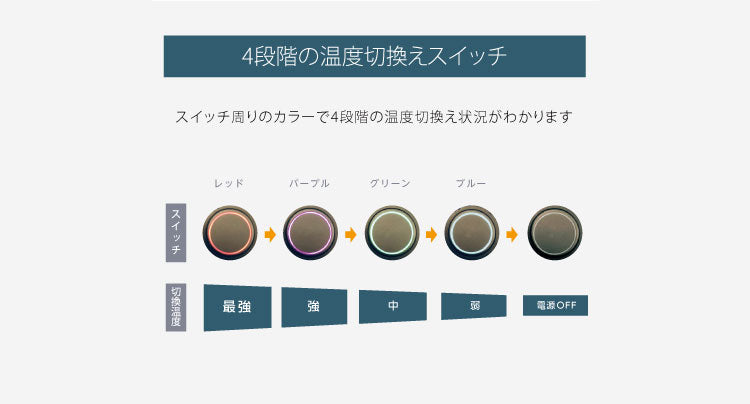 広電 USB ヒーター クッション キャラクター ハリネズミ CUC411G-H かわいい リラックス 暖かい ぬくぬく 冷え対策 充電式 暖房 お腹 背中 リビング オフィス デスクワーク 寒さ対策 コンパクト 小型