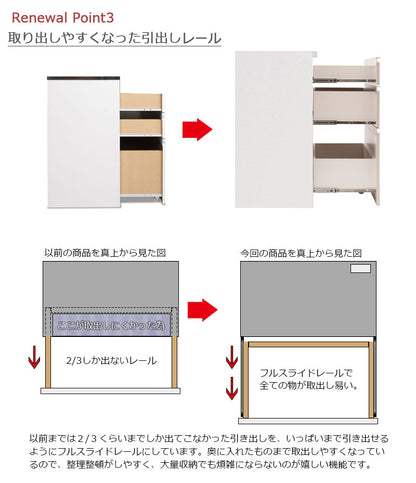 日本製 完成品 大川家具 ステンレス キッチン カウンタ― 幅110 大容量 食器棚 3段 収納 艶出しホワイトレンジ台 レンジラック おしゃれ 国産(代引不可)