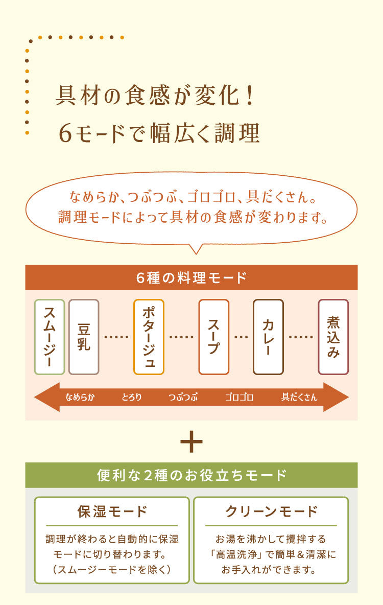 ピーコック魔法瓶 マルチスープポット スープメーカー ポタージュ 豆乳 スムージー 自動調理器 自動調理ポット 自動調理 離乳食 全自動 自動洗浄 保温 お手入れ簡単 レシピ付き WXA-07 Peacock