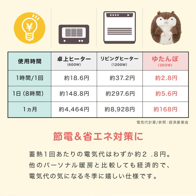 湯たんぽ 充電式 ハグ アニマル ぬいぐるみ 充電式湯たんぽ かわいい 蓄熱式 電気湯たんぽ コードレス湯たんぽ エコ 省エネ 節電 電気あんか ギフト プレゼント スリーアップ THREEUP EWT-2145