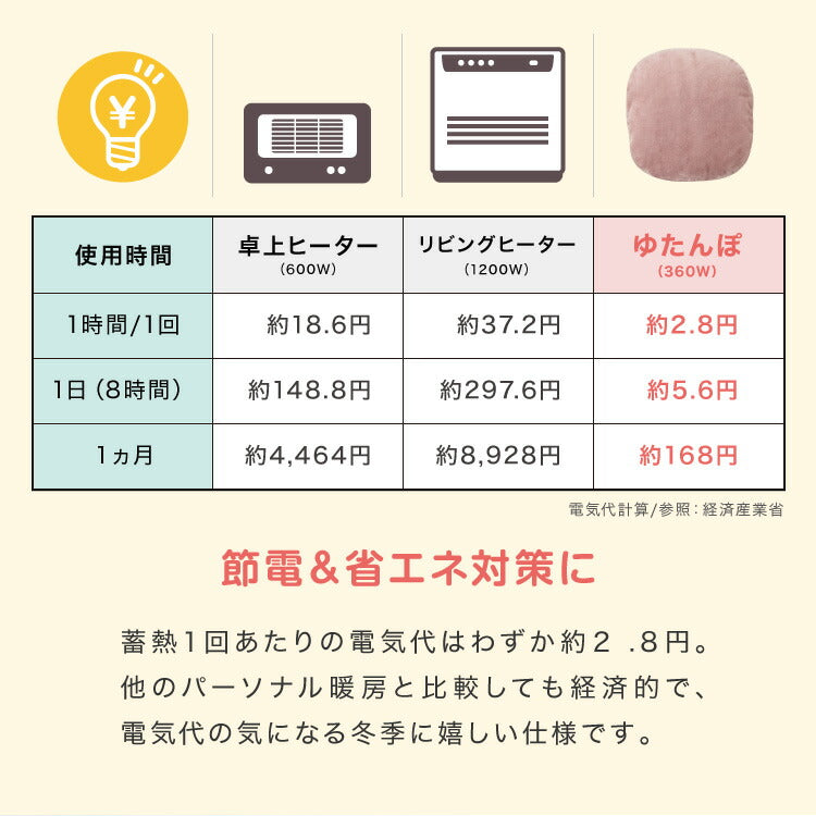 湯たんぽ フランネル素材 かわいい 充電式 電気湯たんぽ 充電式湯たんぽ コードレス湯たんぽ エコ 電気あんか 繰り返し使える 電気あんか ギフト プレゼント スリーアップ THREEUP EWT-2162