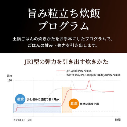 圧力IHジャー炊飯器 ご泡火炊き 5.5合 マットブラック 炊飯器 タイガー魔法瓶 タイガー TIGER プレゼント ギフト JRI-A100KM