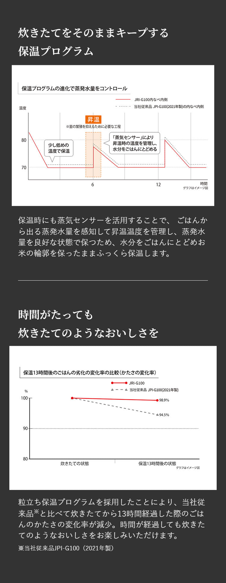 タイガー TIGER 圧力IHジャー炊飯器 ご泡火炊き 5.5合 オフブラック 遠赤土鍋かまどコート釜 炊き分け おにぎり 冷凍ごはん 少量旨火 少量高速 玄米 調理 お手入れ簡単 JRI-G100KO エントリーモデル