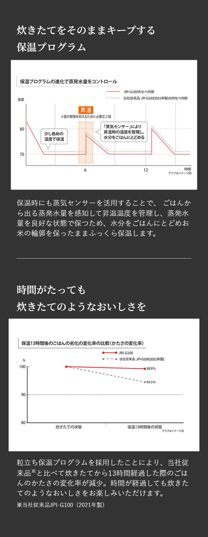タイガー TIGER 圧力IHジャー炊飯器 ご泡火炊き 5.5合 オフブラック 遠赤土鍋かまどコート釜 炊き分け おにぎり 冷凍ごはん 少量旨火 少量高速 玄米 調理 お手入れ簡単 JRI-G100KO エントリーモデル