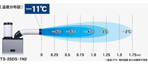 スポットクーラー スポットエアコン トラスコ 単相100V首振り機能無 スタンダードタイプ TRUSCO TS-25ES-1N2
