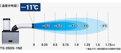 スポットクーラー スポットエアコン トラスコ 単相100V首振り機能無 スタンダードタイプ TRUSCO TS-25ES-1N2