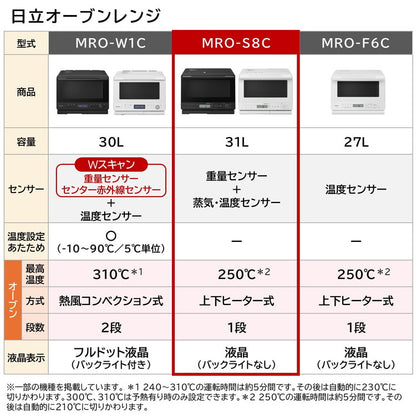 日立 スチームオーブンレンジ フラットテーブル HITACHI 過熱水蒸気オーブンレンジ ヘルシーシェフ MRO-S8C(K) ブラック お手入れ簡単