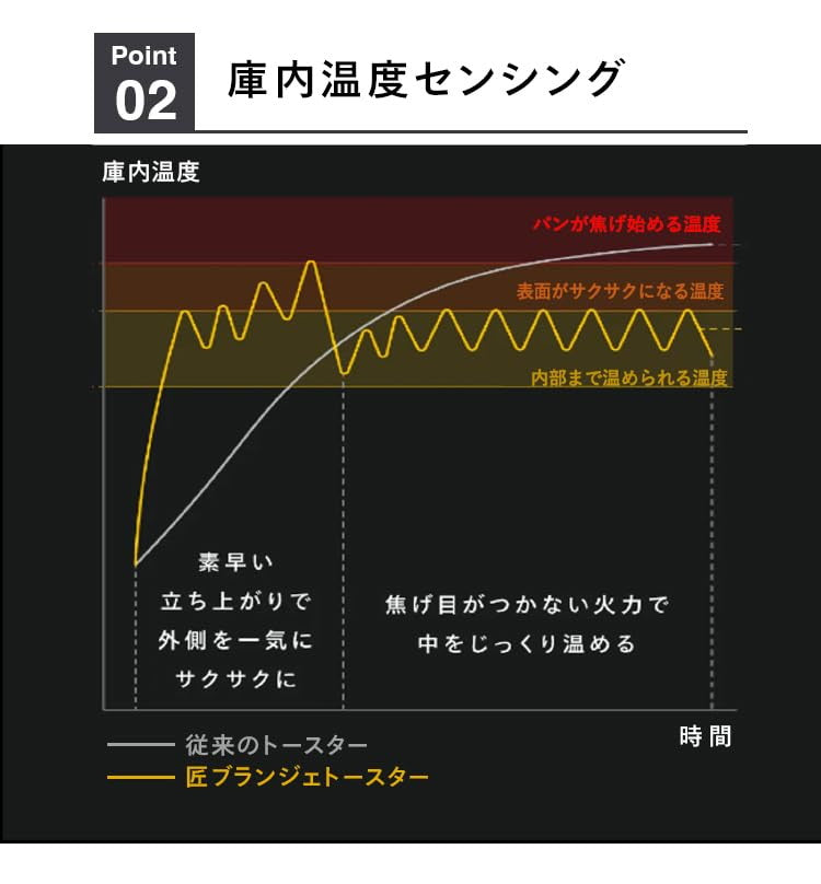 トースター ツインバード 匠ブランジェトースター TS-D486W ホワイト リベイク