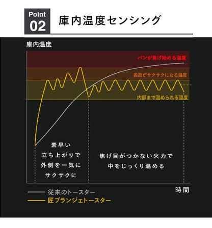 トースター ツインバード 匠ブランジェトースター TS-D486W ホワイト リベイク