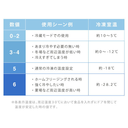 simplus 冷凍庫 上開き 66L バスケット付き 鍵付き 静音 大容量 冷凍冷蔵庫 省エネ 温度調整 冷凍ストック まとめ買い 冷凍食品 SP-66LUPD シンプラス
