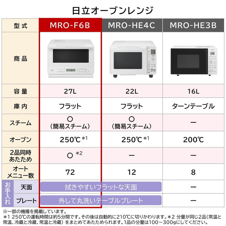 オーブンレンジ 日立 HITACHI MRO-F6B (W) ホワイト コンパクト 大容量 オート調理 テーブルプレート