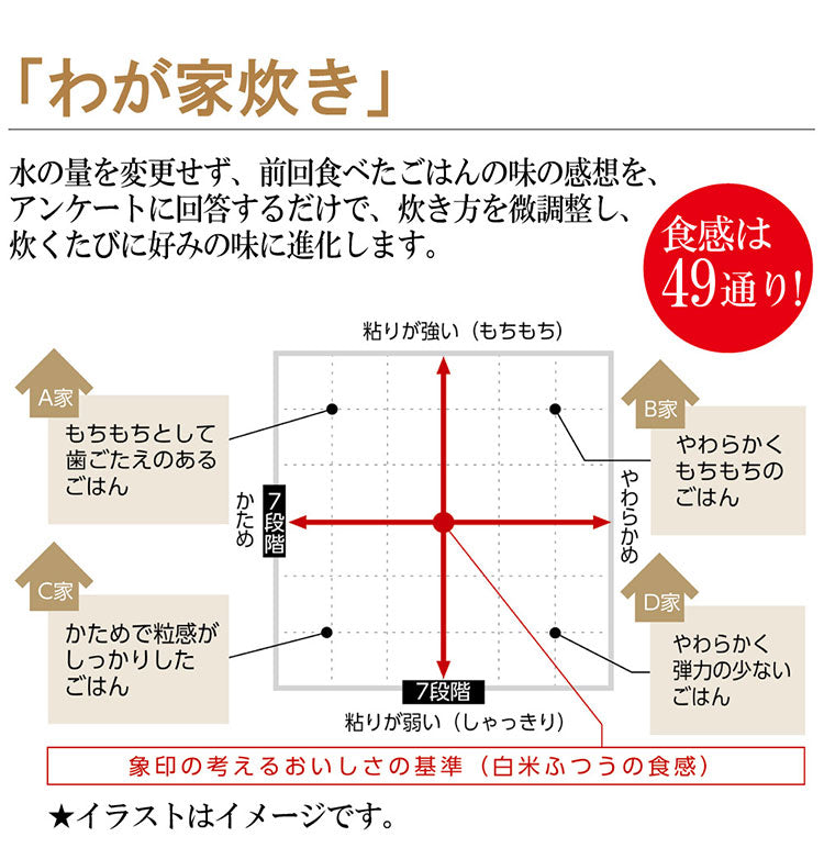 炊飯器 5合 ZOJIRUSHI 象印 NW-JE10-BA 圧力IH炊飯ジャー 大火力&高圧力 5合炊き 5.5合炊き ごはん 白米 玄米 ふっくら もちもち 美味しい 日本製 新生活 純正品
