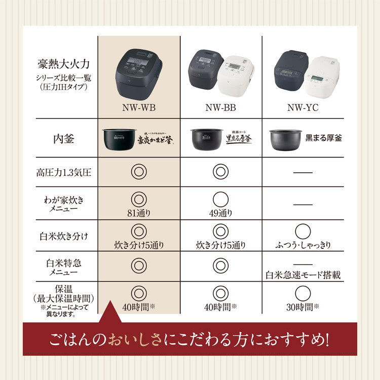 炊飯器 5.5合 ZOJIRUSHI 象印 NW-WB10-BZ ストレートブラック 圧力IH炊飯ジャー 豪熱大火力 大火力&高圧力 5.5合炊き ごはん 白米 玄米 ふっくら