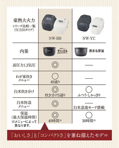 炊飯器 5.5合 5.5合炊き 象印 象印マホービン NW-BB10-BZ 圧力IH炊飯ジャー ZOJIRUSHI 豪熱大火力 スレートブラック 極め炊き
